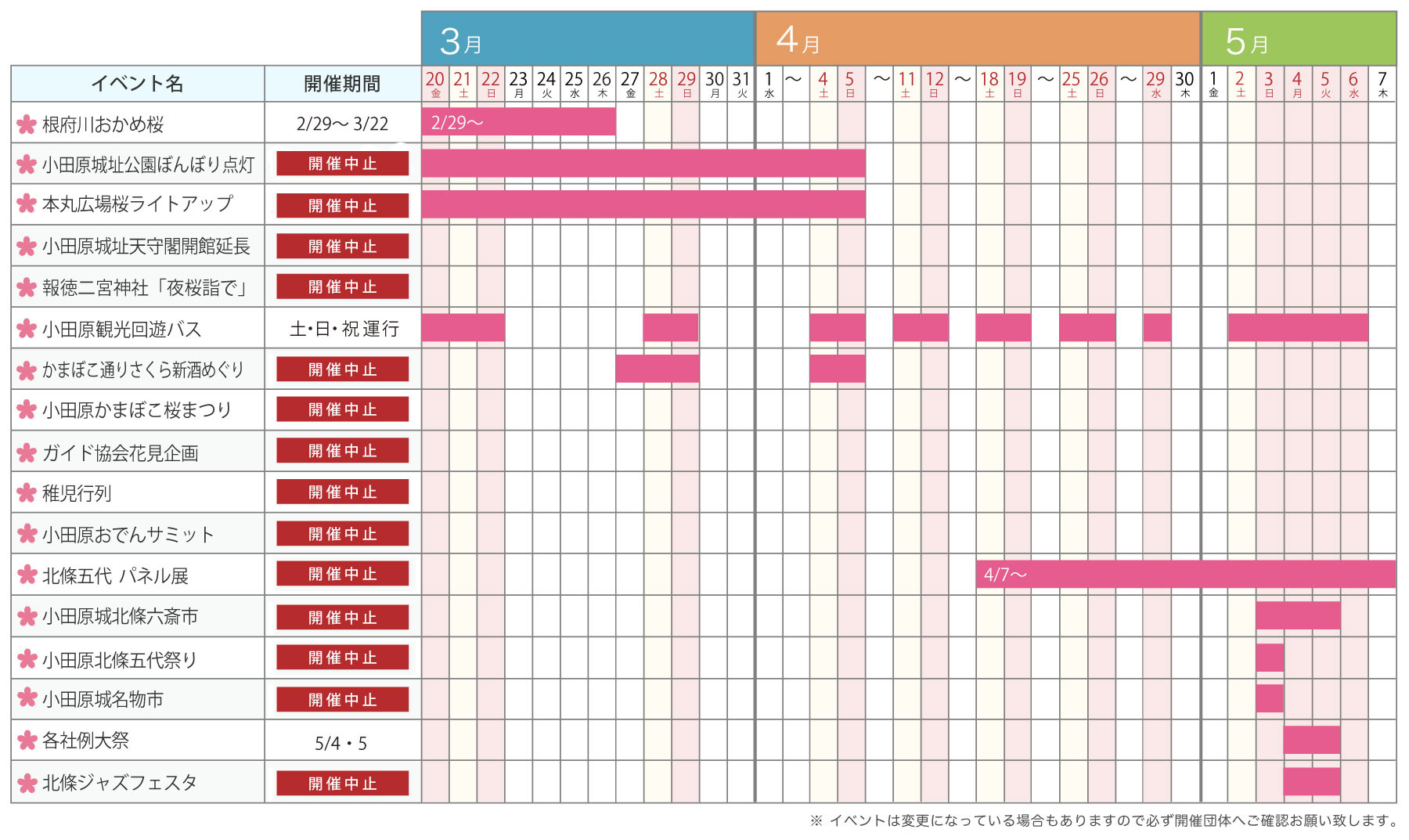 小田原 桜 イベント情報 桜まつり リトルトリップ小田原 小田原市観光協会